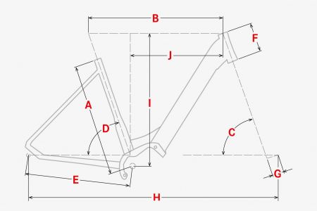 Geometrie