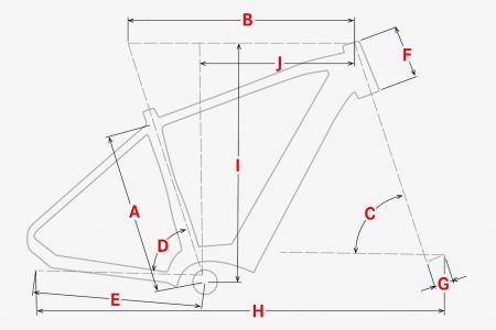 Geometrie