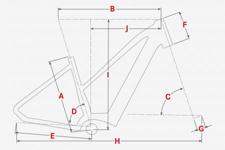 Geometrie