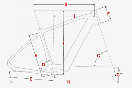 Geometrie