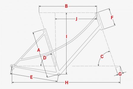 Geometrie