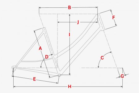 Geometrie