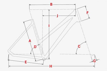 Geometrie
