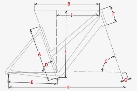 Geometrie