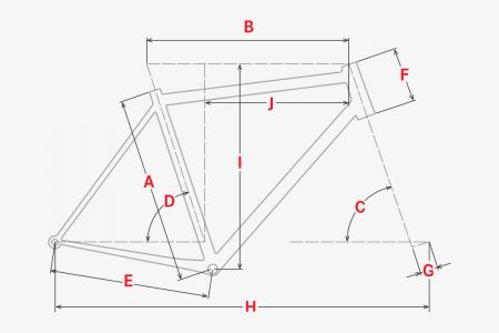 Geometrie